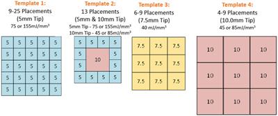 Multicenter, prospective feasibility study of Nano-Pulse Stimulation™ technology for the treatment of both nodular and superficial low-risk basal cell carcinoma
